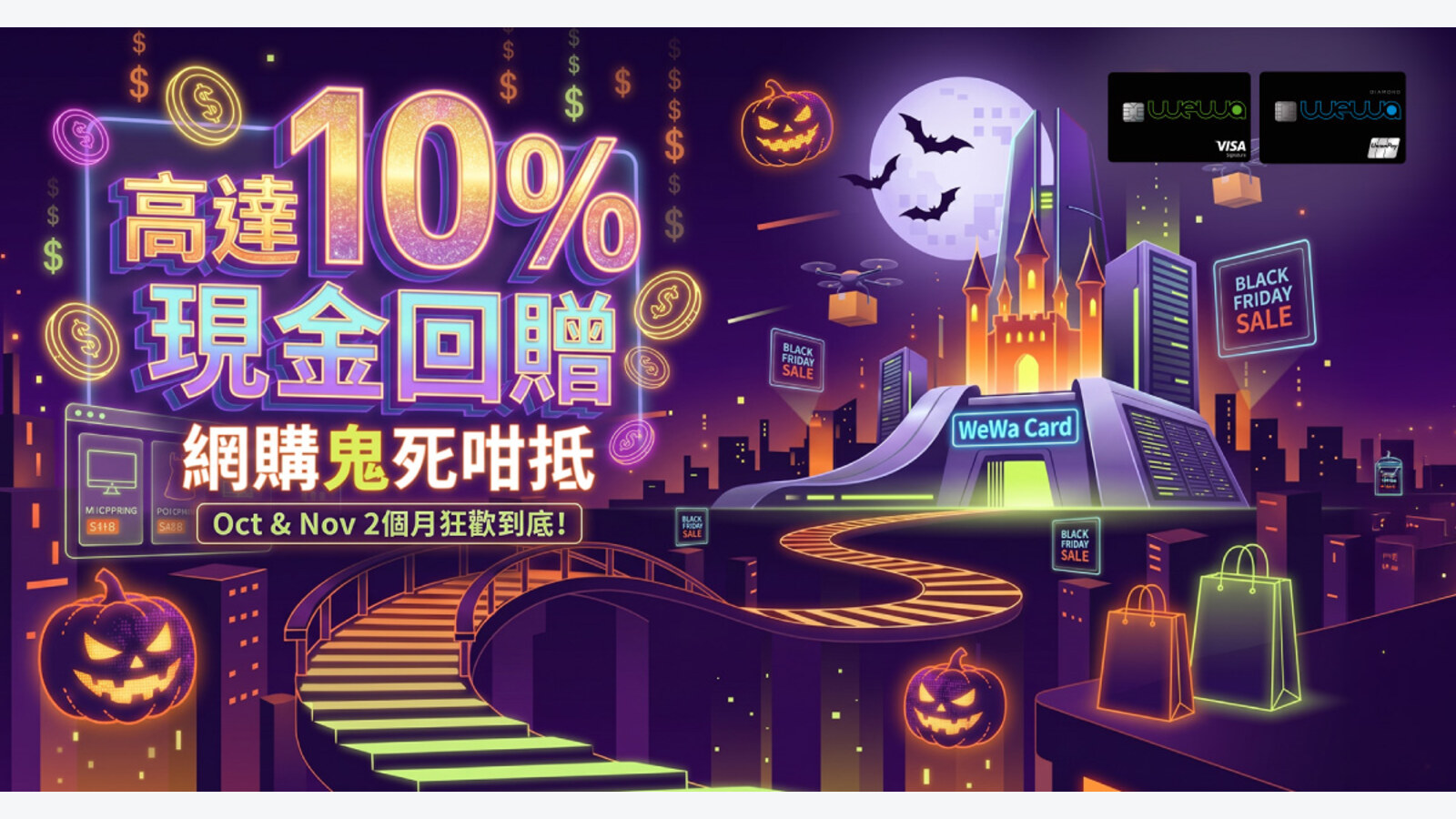 WeWa信用卡指定網購登記後高達10%現金回贈 優惠圖片